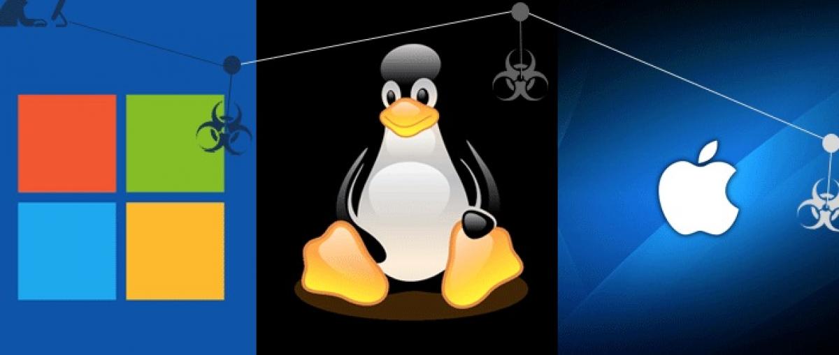 Linux безопасность. Гифки операционные системы. Вирус на линуксе. Вирусам на Linux и Windows. Вредоносные программы для Linux и Macos.