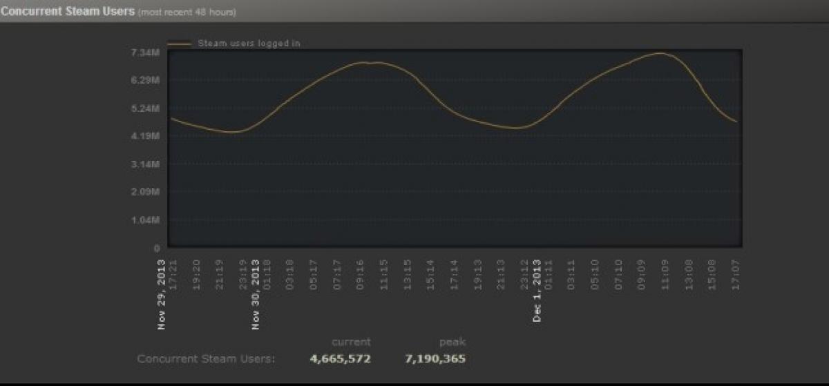 Логин steam. Стим профиль. Юзер стим. Steam профиль. Имя аккаунта стим.